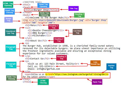 Tags Sample Code