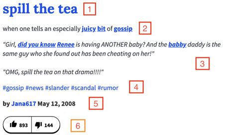 Tags Urban Dictionary
