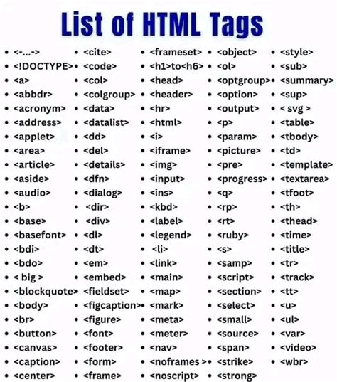 Tags Use In Html