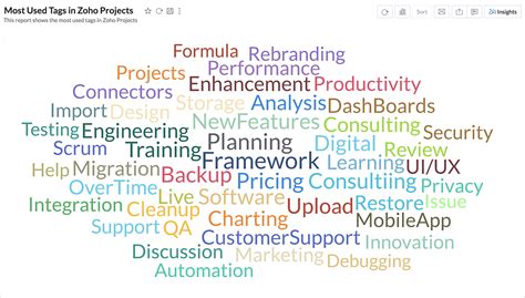 Tags Zoho Projects