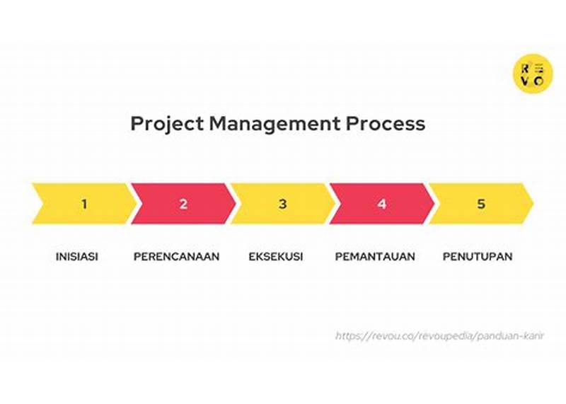 proses pembuatan