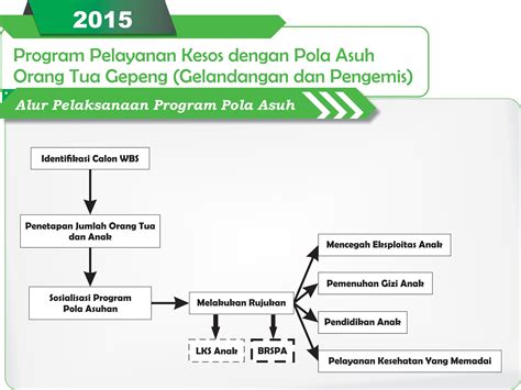 tahap uji coba produk