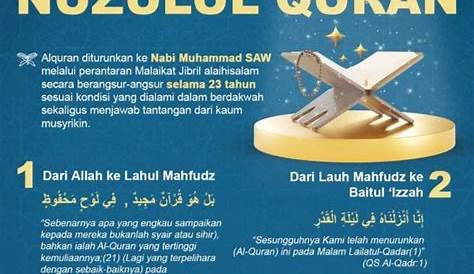 Peringatan Nuzulul Quran dan Tiga Tahapan Turunnya Al-Quran