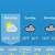 tahmoor weather 14 day