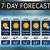 tahmoor weather 7 day forecast