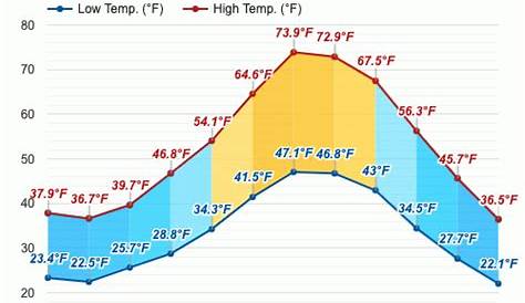 Lake Tahoe weather After 6plus feet of snow, 612 inches