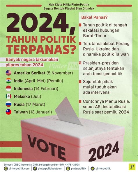 tahun 2024 tahun politik