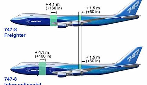 Aircraft Profiles: Boeing 747-400