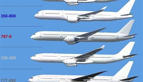 Boeing 747 vs. 777: How Do They Compare? - KN Aviation