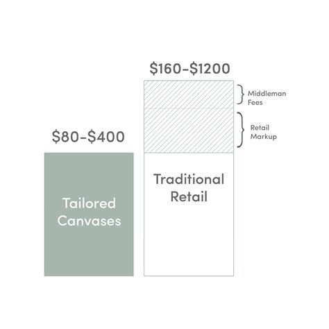 Tailored Canvas Image