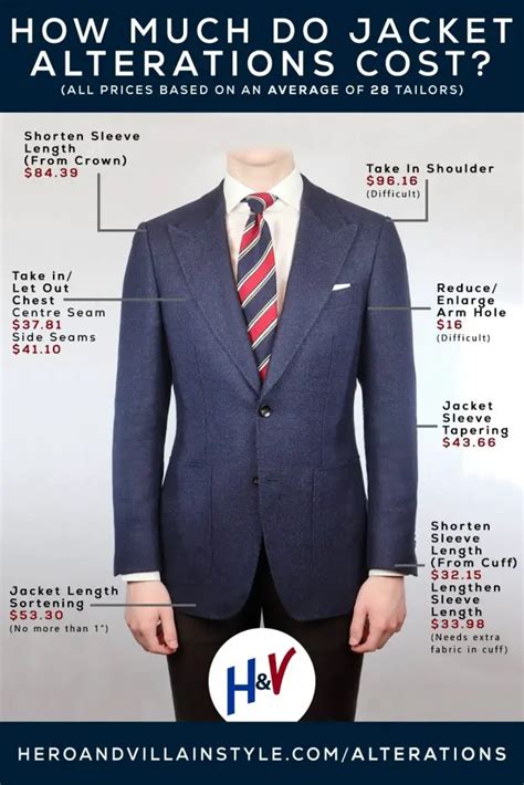 Tailoring Suit Cost