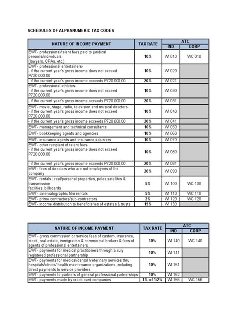 Tailoring Work Income Tax Code