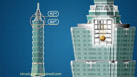 taipei 101 earthquake proof features