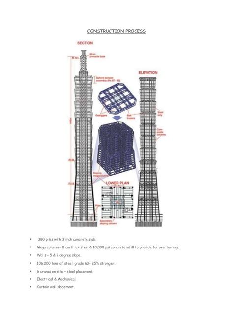 taipei 101 earthquake resistance