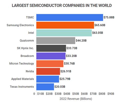 taiwan biggest semiconductor company