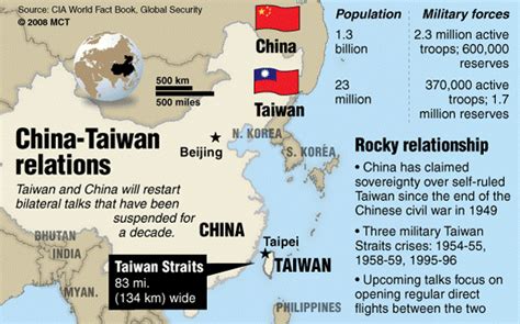 taiwan china relations wiki