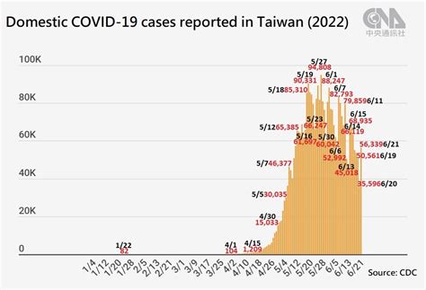 taiwan covid cases 2022