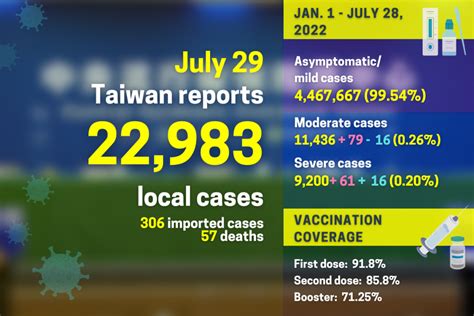 taiwan covid cases update