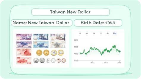 taiwan dollar to usd