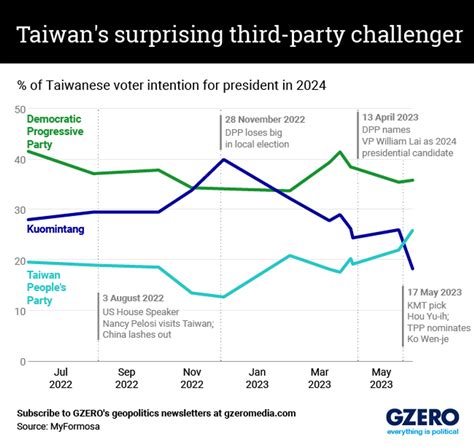 taiwan election poll 2024
