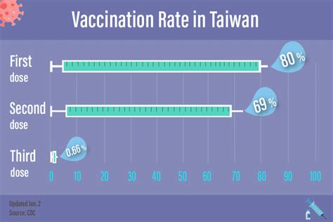 taiwan entry requirements covid vaccine