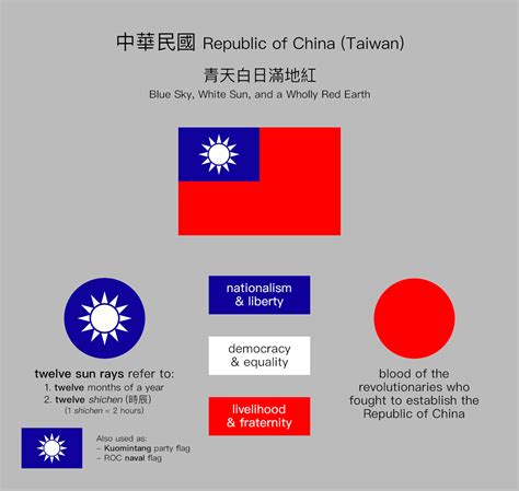 taiwan flag color meaning