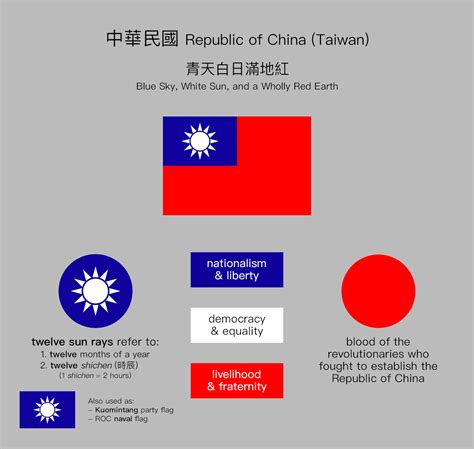 taiwan flag colors meaning