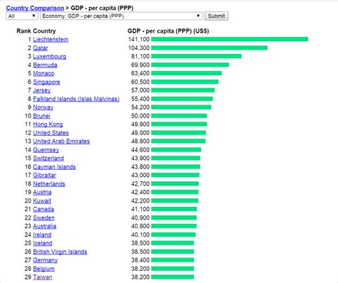 taiwan gdp per capita 2021 ranking