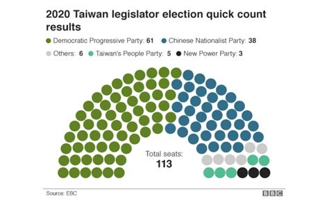 taiwan legislative yuan election