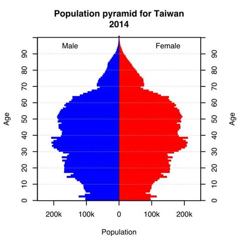 taiwan population 2014