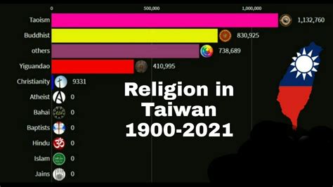 taiwan population by religion