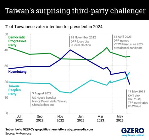 taiwan president election 2024 poll