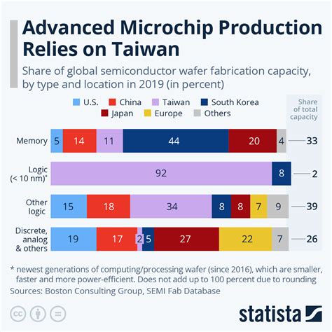 taiwan semiconductor manufacturing shares