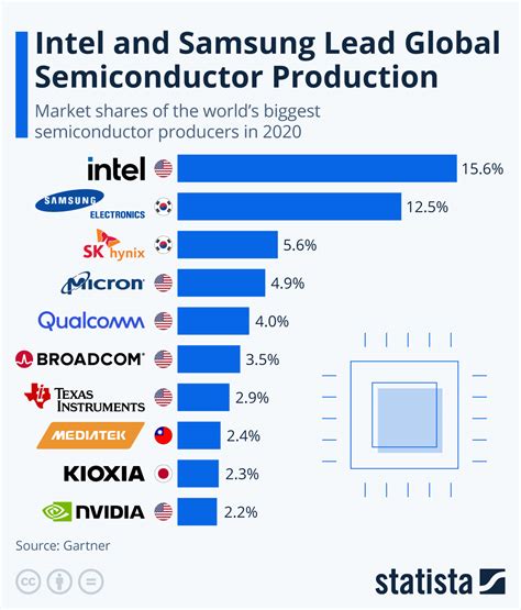 taiwan semiconductor stock forecast 2025