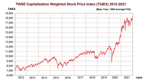 taiwan stock exchange 2024 analysis