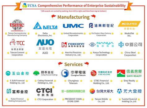Details Why Taiwan Technology Companies Matters More Than Ever in 2026 News