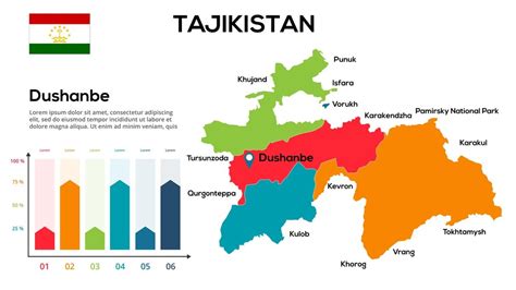 tajikistan history timeline