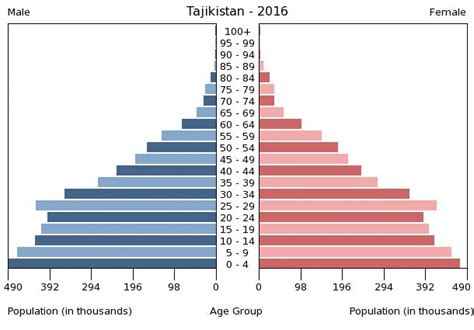tajikistan population total