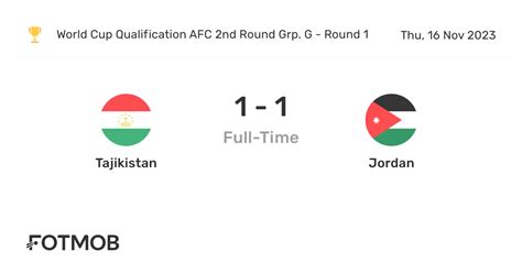 tajikistan vs jordan h2h