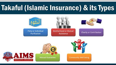takaful insurance contact number