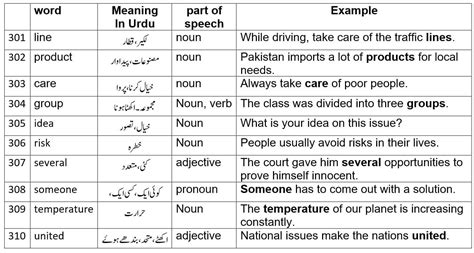 take charge meaning in urdu with example