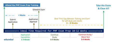 take the Right PMP Training line