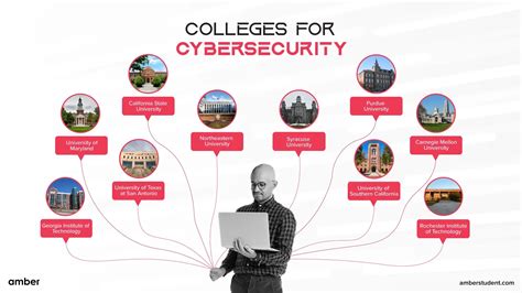take the well-nigh Appropriate Cybersecurity Degree Program
