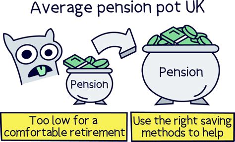 taking full pension pot