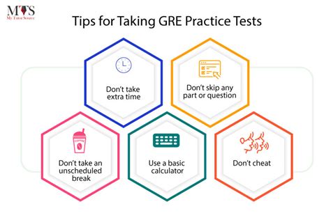 taking gre test