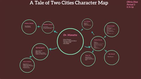 Tale Of Two Cities Character Map