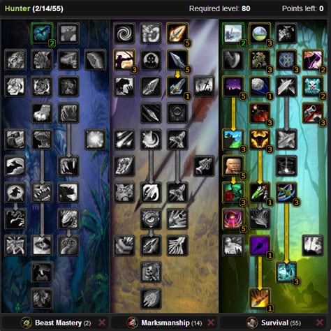 talent tree 3.3.5 wotlk calc