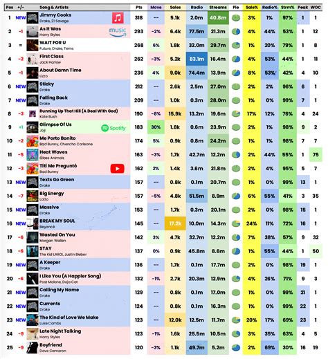 talk of the charts
