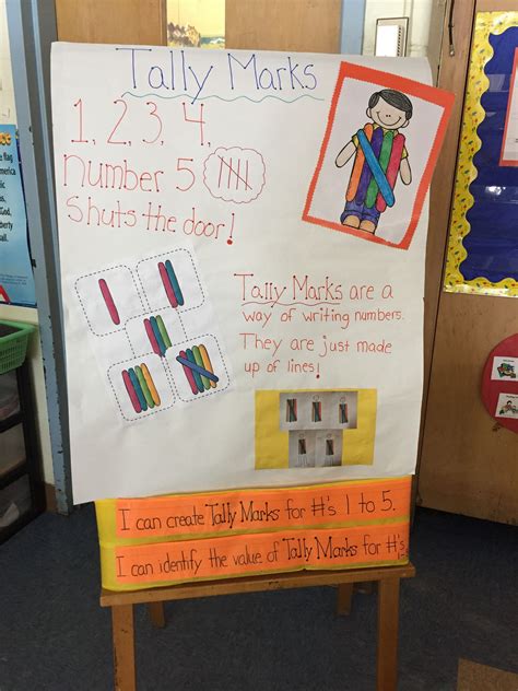 Tally Marks Anchor Chart