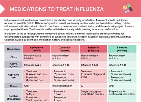 Tamiflu Dosing Chart Pediatric: Safe Influenza Treatment Guidelines